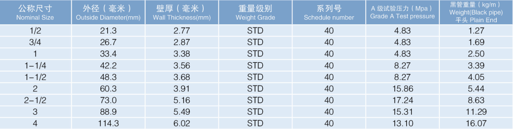 天游ty8me热镀锌钢管