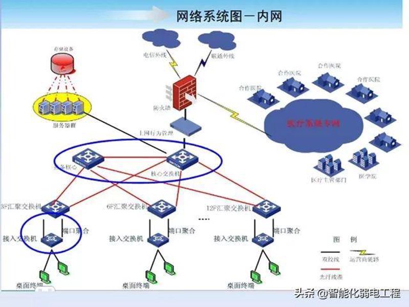 网络安全评估：构建数字长城的新篇章