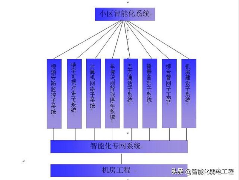 系统集成方案如何为现代企业插上科技腾飞的翅膀